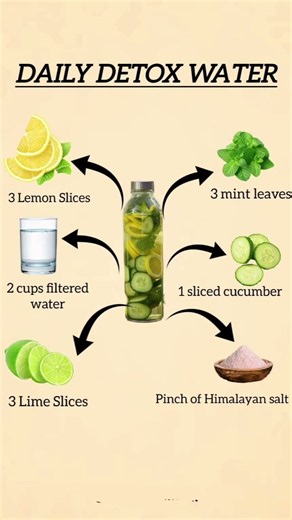 Daily Detox Water for Weight Loss & Glowing Skin | Lemon Cucumber Mint Cleanse #healthylifestyle