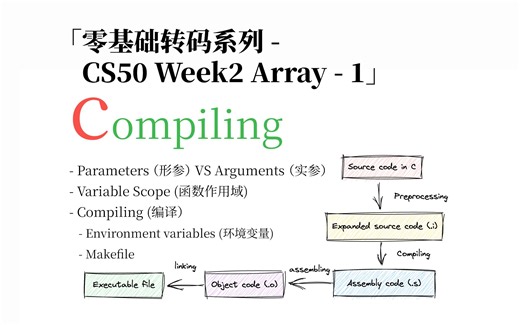 03-1. Compiling编译 | C语言基础 | CS50 Week2 Array - 1 | 零基础转码系列
