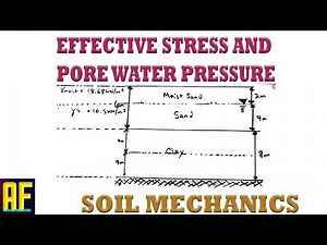 Calculating the Effective Stress at the Centre of a Clay Layer - Soil Mechanics