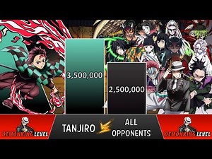 TANJIRO vs All Opponents HE FACED Power Levels 2023 🔥 (Demon Slayer Power Levels)