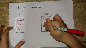 89K views · 1K reactions | แกรมม่า 5 นาที : สรุป 12 Tenses ใน 5 นาที...