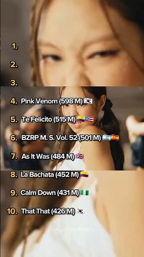 Los 10 videos musicales del 2022 con más visitas en YouTube #musica #2022