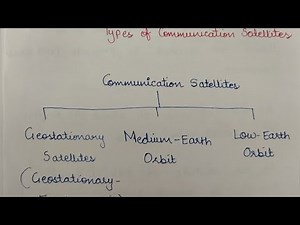 Types of Communication Satellites(Part 1): Geostationary Earth Orbit Satellite(GEO)
