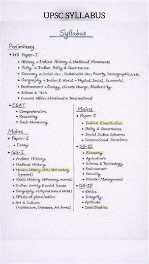 UPSC Syllabus | Union Public Service Commission Syllabus |