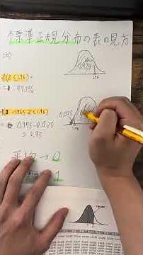 標準正規分布の表の見方(1.96の意味）