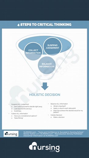 1.6K views · 14 reactions | The 4 Steps of Critical Thinking- Go to nursing.com/nclexbook Happy Nursing﫶 #nclexprep #nursing #nursingstudent #nclex #nclexreview #NCLEXsecret #nursingstory #nclexbook #nclexreview | NURSING.com | Facebook