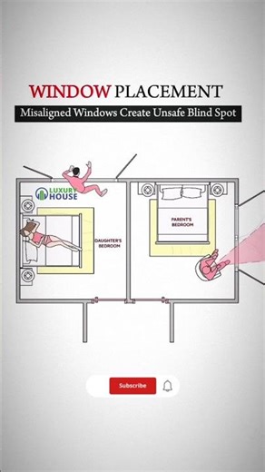 Bedroom Window Placement: Security and Privacy Within the Space #bedroomdesign #interiordesign #home