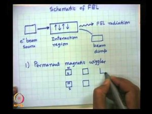 Mod-01 Lec-15 Free Electron Laser