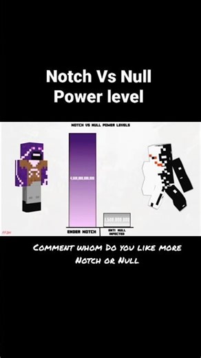 Notch Vs Null power level