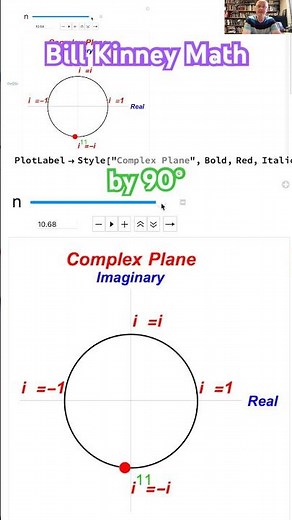 Visualizing Powers of i: The Complex Plane in Action! (Mathematica Demonstration)