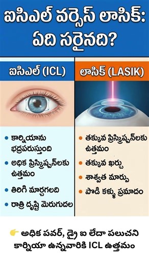 ICL vs LASIK: Which Eye Surgery Is Better? | Advantages, Differences & Who Should Choose What#lasik