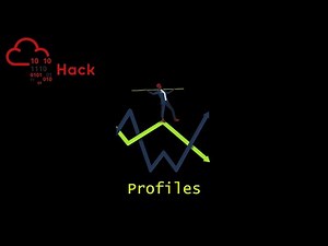 Profiles TryHackMe Walkthrough | Medium