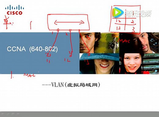 VLAN配置命令详解