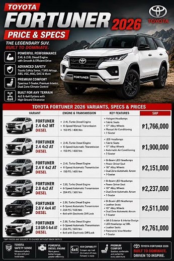 🔥 TOYOTA FORTUNER 2026 PRICE & SPECS PH 🇵🇭 | Updated SRP ng Lahat ng Variants!