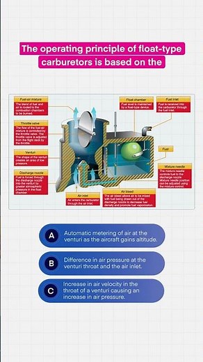 Float Type Carburetor Operation