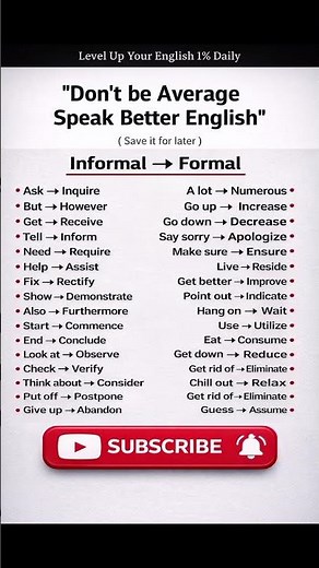 Speak Better English Instantly | Informal to Formal Words 🔥📚
