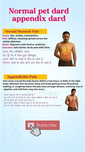 Pet Dard vs Appendix Pain – Kaise Pehchane? ⚠️