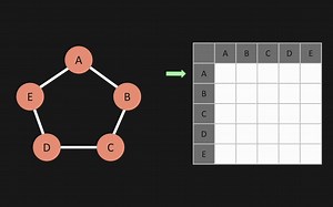 9-002 Graph_ Adjacency Matrix