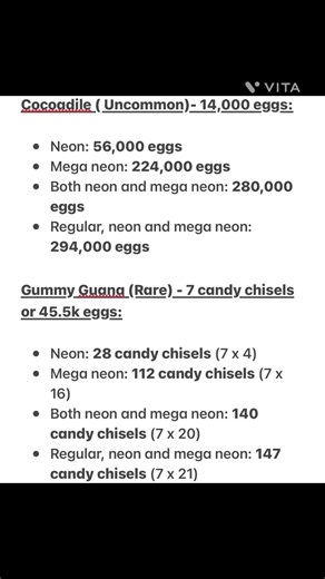 Here’s the math for sugarfest week 1! | Roblox Adopt me