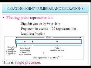 Floating point number and operations