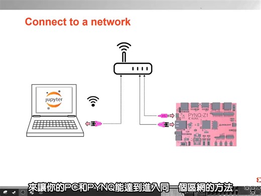 PYNQ框架移植_基于Zedboard开发板