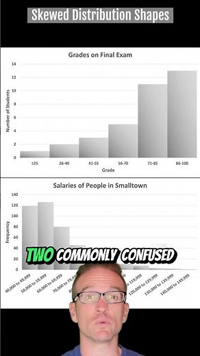 TEAS 7 Math - Skewed Distribution Shapes