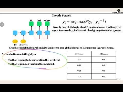 20- Autoregressive Generation, Greedy Search, Beam Search