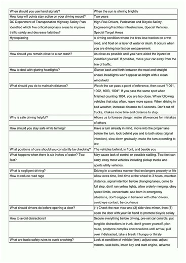 DC Driver's Knowledge Test Flashcards video