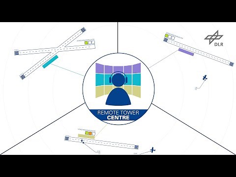 Multiple Remote Tower – Fernüberwachung vieler Flughäfen aus einer Zentrale