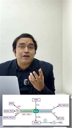 N₂O₅ Reaction Map Explained in 30 Seconds! Solid vs Gas Phase Chemistry 🔥 #geniuslabs #jeemotivation
