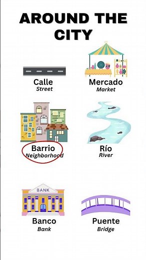 Learn Spanish City