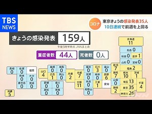 新型コロナ 全国で１５９人感染（午後５時半時点）［新型コロナ］