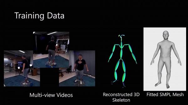 UMCP&清华&北航提出HVTR：虚拟人更进一步！混合体纹理渲染