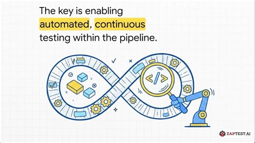 Accelerating AI Deployment | ZAPTEST