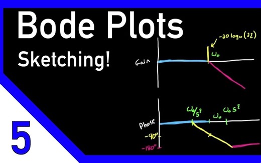 （前6：40有翻译）Bode Plots by Hand_ Complex Poles or Zeros（中英）