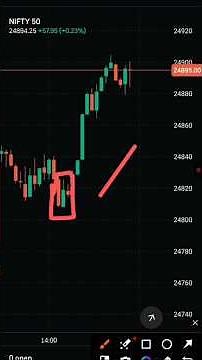 tweezer candlestick pattern