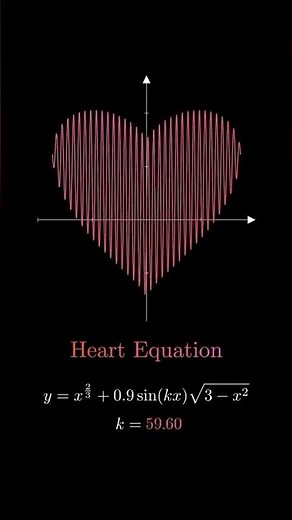 This Math Equation Creates a Heart ❤️ | Amazing Graph