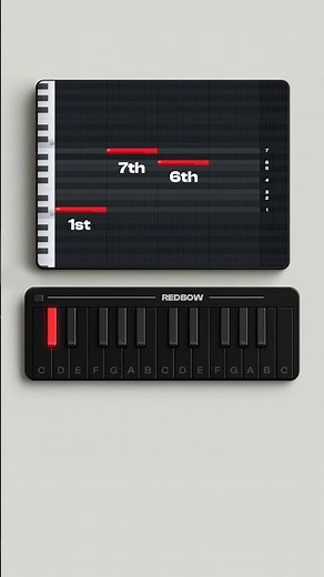 Pianos are WAY easier than you think...