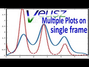 Multiple line plots in Veusz