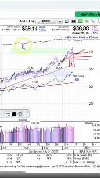 FFTY ETF Update: Growth Stocks in Focus – Oct. 17, 2025