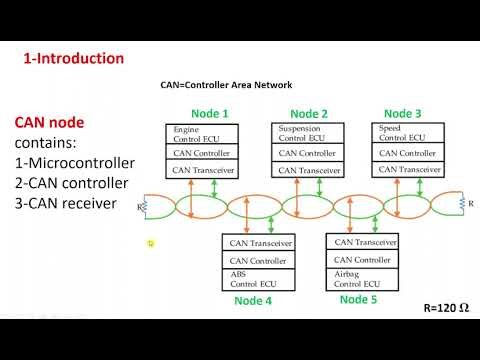 Demonstration of Controller Area Network (CAN) bus on Arduino using MCP2515 breakout module part 1