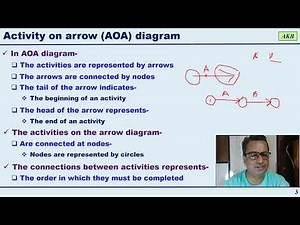 Networking Techniques in Project Management Part 1 AOA and AON Diagrams