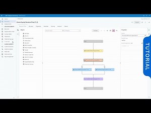 SAS Tutorial | Build a Decision with SAS Intelligent Decisioning