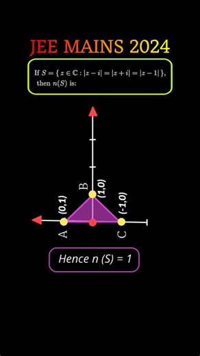 Visual Math on Instagram: "Jee mains 2024 JEE Mains 2024 Complex Numbers PYQ This problem looks algebraic, but the smartest way is geometry. Instead of writing , interpret modulus as distance in the Argand plane. Equal distances from and turn the question into a clean geometric locus problem. Fast, visual, and exam-oriented. Perfect example of how geometry simplifies complex numbers in JEE. #maths #jeemains #iitjee Is it helpful??"