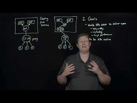 NGINX Kubernetes Ingress Controller Overview