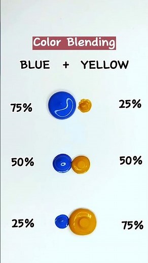 What happens when 75%, 50%, 25% blue and yellow are mixed together? 🎨😍 #colormixing #painting #Asmr
