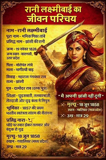 रानी लक्ष्मीबाई जी का परिचय 👈‼️ Rani Lakshmi Bai Ji ka Parichay#shortvideo #biography