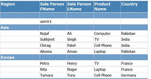 How to display each group data on new page in SSRS Report - SSRS Interview Questions and Answers
