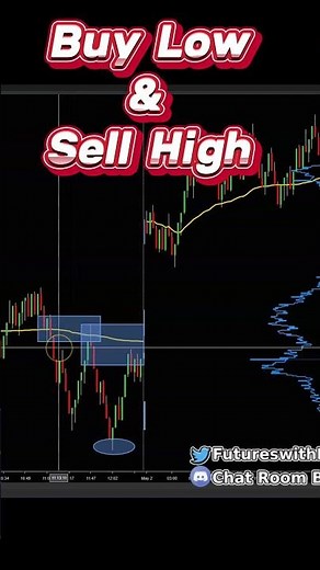 My Rules for Trading Supply and Demand Zones #emini #futurestradingforbeginners #futurestrading