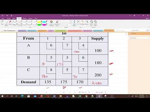 The Stepping-Stone Method (Lesson 12)